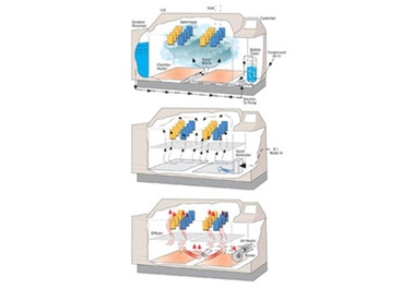 鹽霧試驗箱圖片2