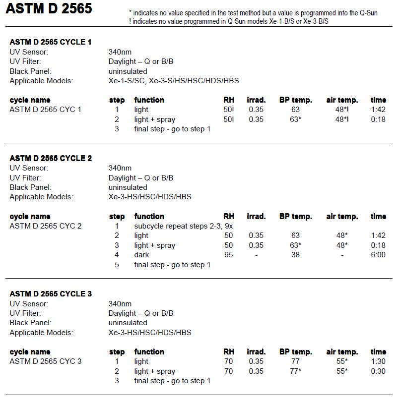 ASTM D2565測(cè)試方法