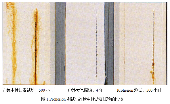 圖1 Prohesion測試與連續(xù)中性鹽霧試驗的比較