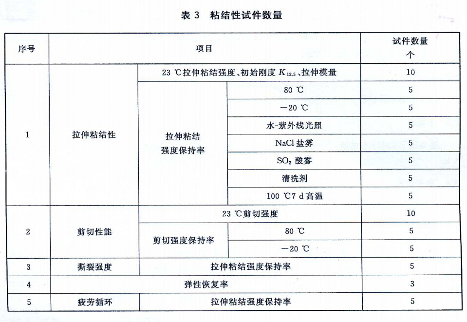 JG/T-475粘結性試件數(shù)量