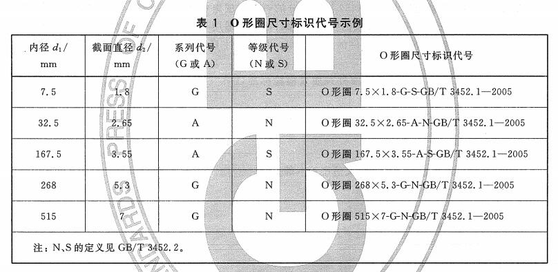 GB/T 3452.1-2005表1