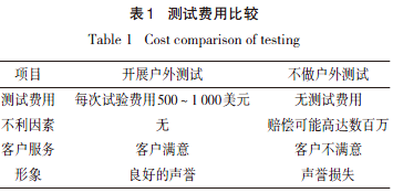 測(cè)試費(fèi)用比較