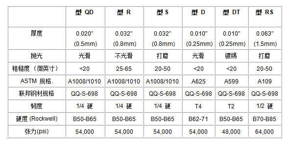 其他測(cè)試底板參數(shù)