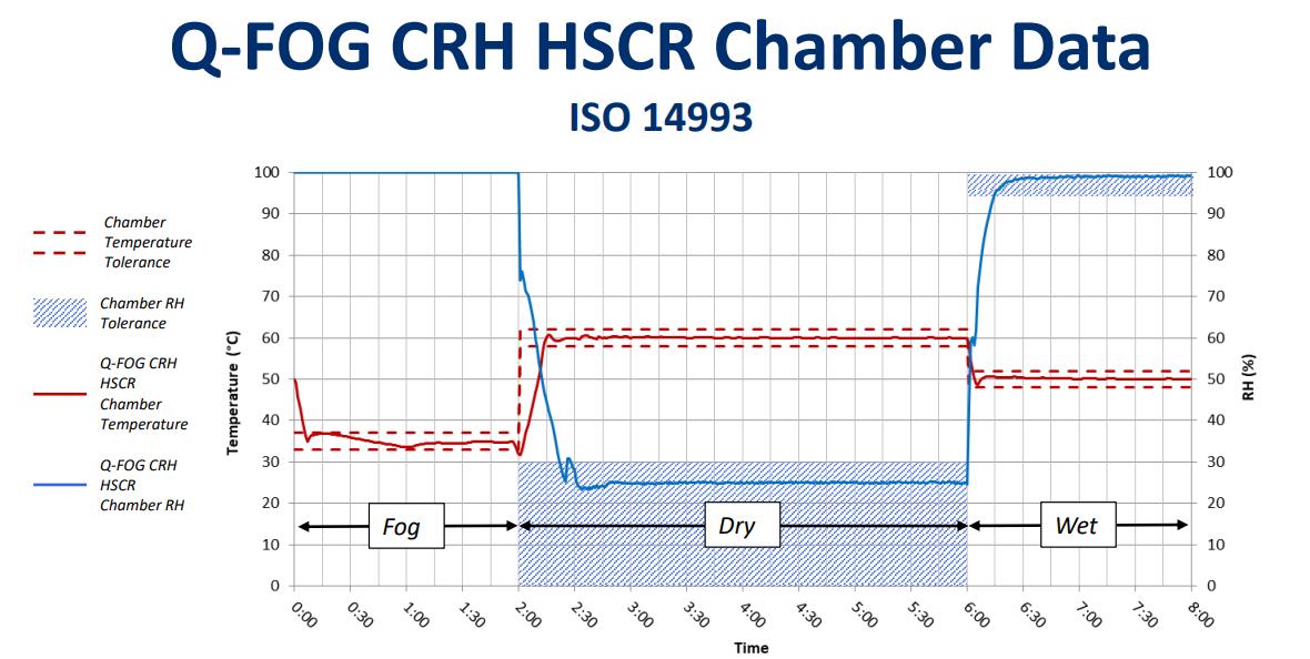 ISO 14993