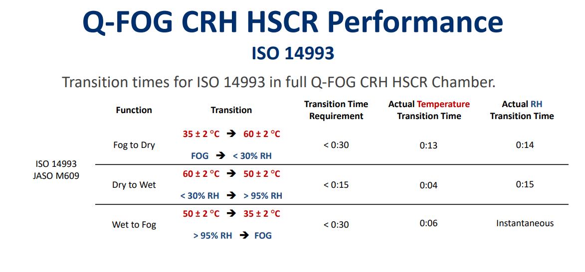 ISO 14993