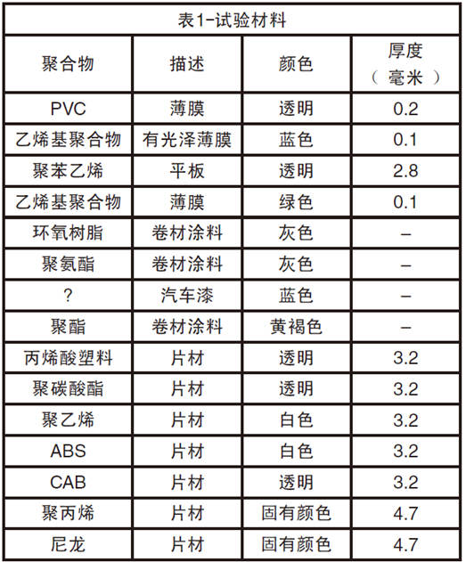 15種塑料和涂料