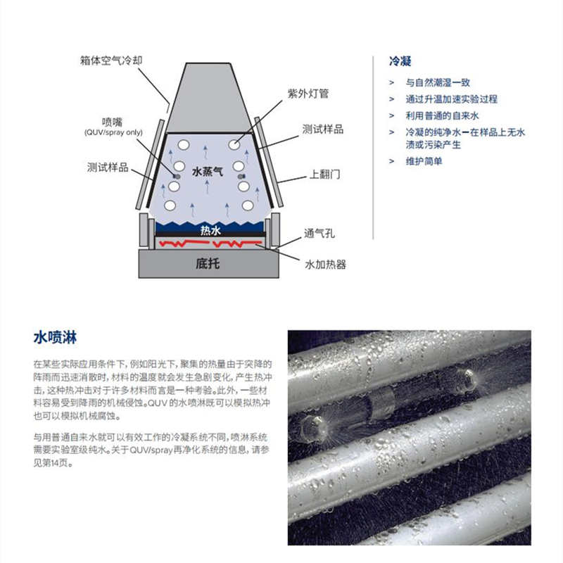 強鋁單板鞋面燈具油漆涂層涂料耐紫外老化試驗箱QUV產(chǎn)品特色圖2